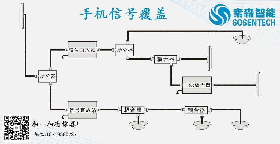 手機信號放大器室內(nèi)安裝示意圖